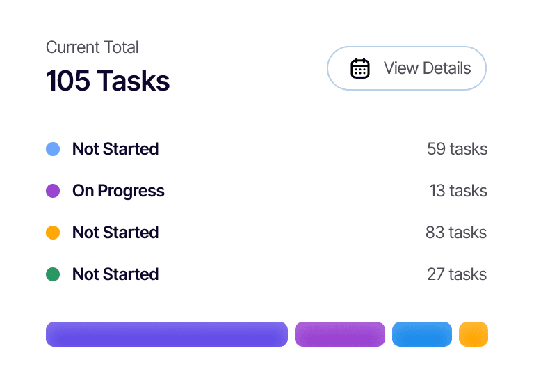 Smart Task Organization